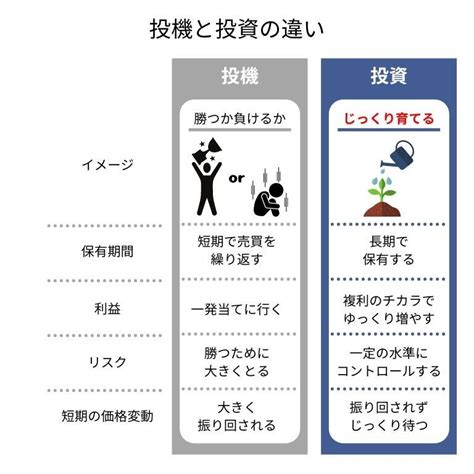 投機事業|投資と投機の違いとは？株式の取引はどちらなのか？。